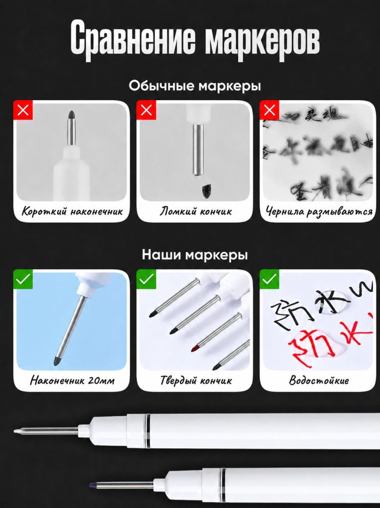 Маркер строительный тонкий разметочный с длинным наконечником / 5 шт (черный, красный, зеленый, синий, белый) / Маркеры строительные набор для разметки по металлу, дереву, стеклу, ткани