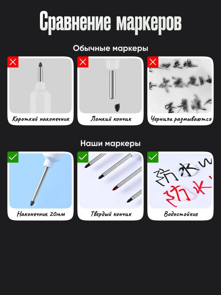 Маркер строительный тонкий разметочный с длинным наконечником, многоразовый / 5 шт (черный, красный, зеленый, синий, белый) / Строительный карандаш для разметки по металлу, дереву и стеклу